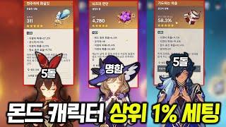 [원신] 몬드캐 위주로 극한으로 키우면 생기는 일 ㅋㅋㅋㅋ