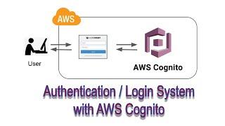 How to use AWS Cognito to build an Authentication / Login System