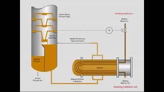 How Reboiler works in distillation column | Distillation operation #Reboiler #kettle #distillation