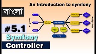 Symfony Tutorial #5.1 Advance Controller | Symfony controller in Bangla | Symfony framework | PHP