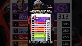 Klasemen MotoGP Terbaru After MotoGP San Marino 2024