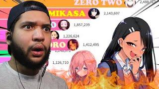 MOST POPULAR WAIFUS OF ALL TIME?!?