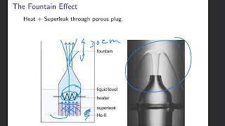 Lecture 20 Part II: Superfluidity, The Fountain Effect and Superfluid Vortices