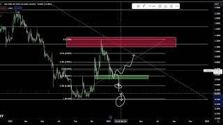 Luna Coin Price Prediction and Technical Analysis Today 2024