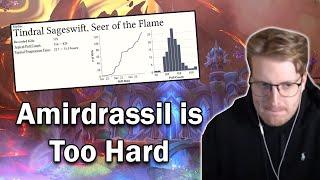 Is Amirdrassil Too Hard?? | Titanforge Clips