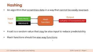 Hashing Algorithms