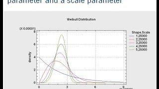 Reliability and Life Data Analysis Part 1 (Webinar by Statgraphics)