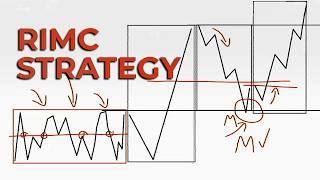 RIMC Trading Strategy for Forex, Crypto or any asset!