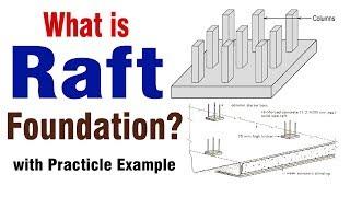 What is Raft Foundation? purpose of Raft Foundation - Design of Raft Foundation