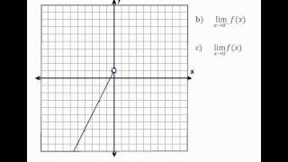 Limits coming from the Right & Left - Question #3