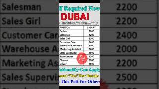 Dubai Fresher Job Vacancy 2021