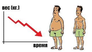 Что РЕАЛЬНО помогает похудеть и почему