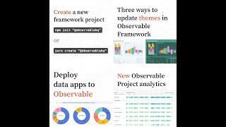 Observa-bits vol. 1: create a project, update themes, deploy to Observable, & view project analytics