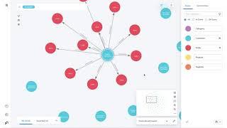 Data Visualization with Scene Actions (Feature Update) | Neo4j Bloom