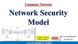 CN 35: Network Security Model with Example