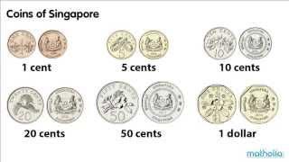 Coins of Singapore - Money