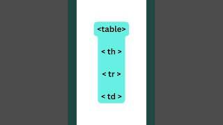 table tag |  th tag |  tr tag |  td tag | html | webdevelopment | theelitecode | #shorts