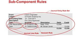 Fusion Accounting Hub   Accounting Transformation