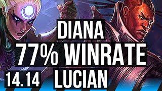 DIANA vs LUCIAN (MID) | 77% winrate, 10 solo kills, Legendary, 15/2/4 | EUNE Grandmaster | 14.14