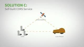 GNSS High Precision Positioning Solution for Lawn Mower