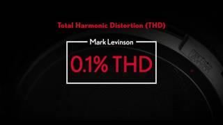 Total Harmonic Distortion (THD)