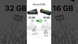 32 GB VS 16 GB RAM DDR5 in gaming