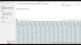 How to Transpose Year data and Correctly import Excel data into Tableau| Dr. Choden