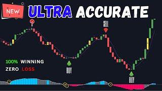 The Envelope RSI Indicator On TradingView: 100% Accurate Reversals [100% Winrate]