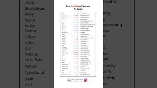 Best YouTube channels to learn..! #shortsvideo #shorts #kovilpatti #softwarecenter
