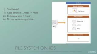 12#2 The iOS File System Structure