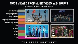 Most Viewed PPOP Music Videos in 24 Hours