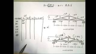 Virtual Work for Temperature Change  Causing Deflection in a Truss