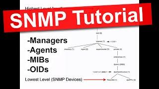SNMP Tutorial (Updated with Visuals)