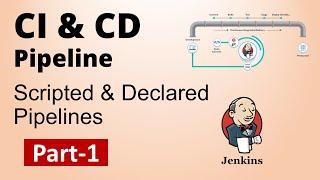 Part1-SDET Essentials | Jenkins Build & Delivery Pipeline | CI & CD | How to create Jenkins Pipeline