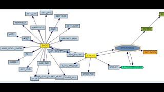 STRUSTSSO2 and SSL certificates explanation