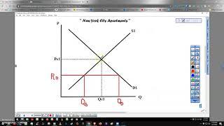 Ch. 5 MARKETS Distortion PART 1