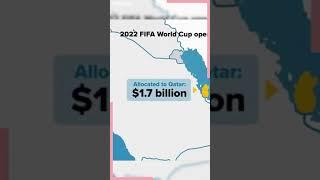 Qatar FIFA World Cup Revenue, Costs Explained #shorts #worldcup #fifa