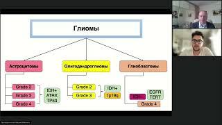 Подготовка к экзамену ESMO: стандарты лечения опухолей головного мозга