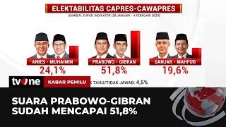 Tingkat Elektabilitas Prabowo-Gibran Capai 51,8 Persen | Kabar Pemilu tvOne