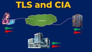 TLS and CIA | ISE Concept Video - 5