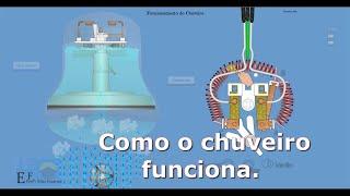 Como funciona o chuveiro elétrico - aula 1