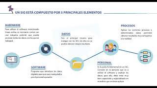 TALLER DE ARCGIS ONLINE - SESIÓN 1 - ESRI