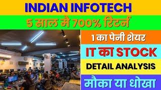 Indian infotech and software ltd latest news |  infotech share latest news  | Indian infotech 