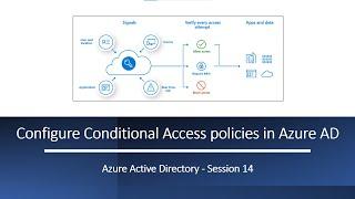 Configure Conditional Access policies in Azure AD | A step by step demo to configure CA policies