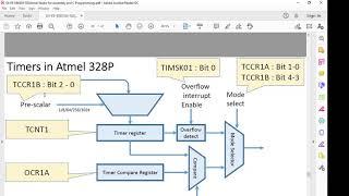 Timer Interrupts in Atmega 328P Using Atmel Studio