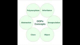 OOP In VBA Part 1