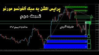 کارگزاری مفید:مبانی پرایس اکشن آلفونسو مورنو قسمت دوم