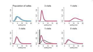 Statistical Rethinking 2023 - 12 - Multilevel Models