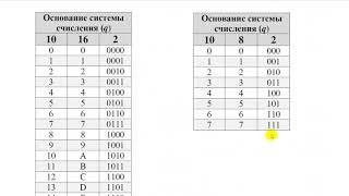 1 2 Позиционные системы счисления