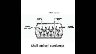 Types of condenser #unique #technical #service